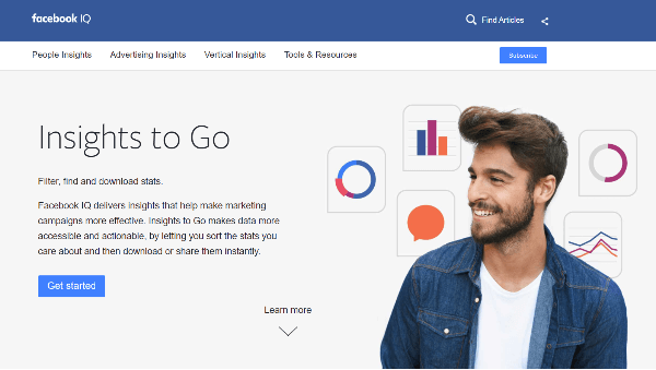 acebook डेबट्स ने फेसबुक आईक्यू साइट को फिर से डिज़ाइन किया, जो गो पोर्टल के लिए एक नई अंतर्दृष्टि को उजागर करता है।