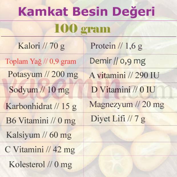 kumquat पोषण मूल्य