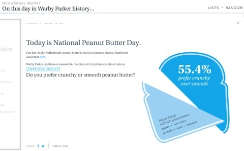 वॉबी पार्कर मूंगफली का मक्खन रिपोर्ट