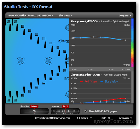 nikkor लेंस टेस्ट शार्पनेस DX बॉडी रिजल्ट इष्टतम शार्पनेस अपर्चर f / 6.3 है