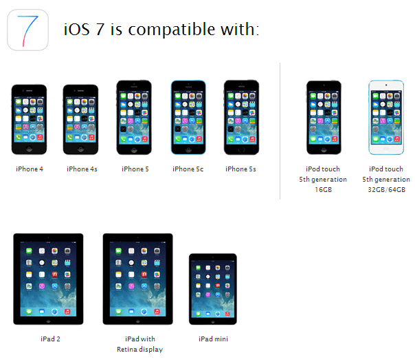 iOS 7 डिवाइस संगतता