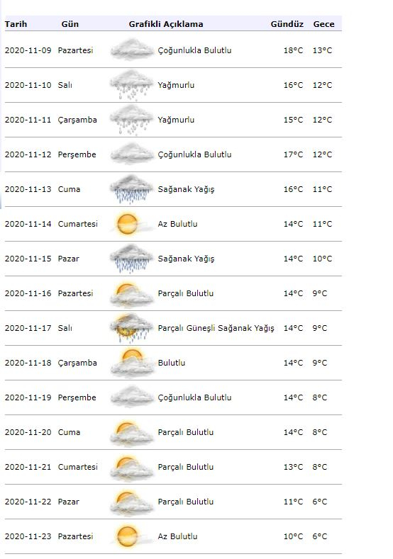मौसम विज्ञान से मौसम की जानकारी! 9 नवंबर को इस्तांबुल में कैसा रहेगा मौसम?