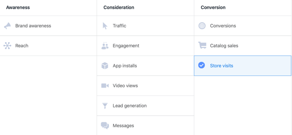 फेसबुक विज्ञापन प्रबंधक में रूपांतरण अभियान उद्देश्य के रूप में स्टोर विज़िट चुनने का विकल्प।