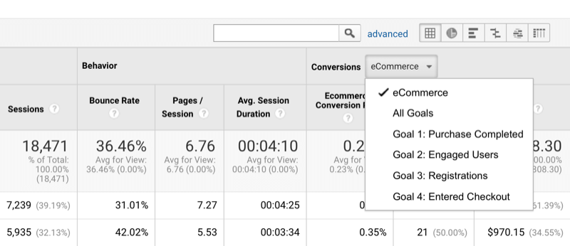 अपनी मार्केटिंग का विश्लेषण कैसे करें: Google Analytics रणनीति: सोशल मीडिया परीक्षक