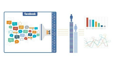 फेसबुक विषय डेटा