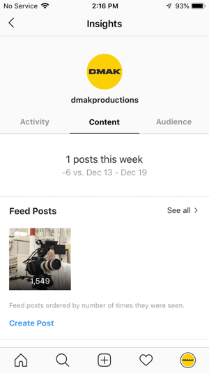 सामग्री टैब के तहत DMAK प्रोडक्शंस खाते के लिए Instagram के उदाहरण अंतर्दृष्टि।