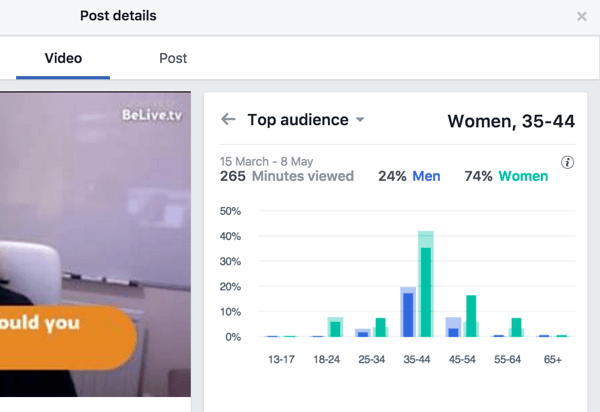 फेसबुक लिंग और उम्र के हिसाब से शीर्ष दर्शक मैट्रिक्स को तोड़ता है।