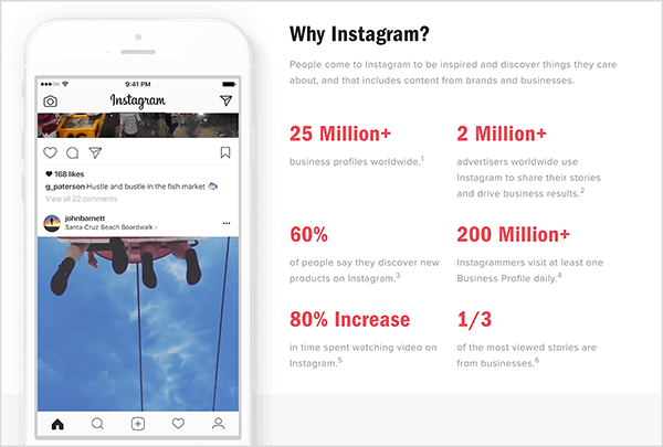 Instagram का एक वेबपेज है, जिसका शीर्षक है "Why Instagram?" कि व्यापार के लिए Instagram और Instagram कहानियों के बारे में महत्वपूर्ण आँकड़े साझा करता है।
