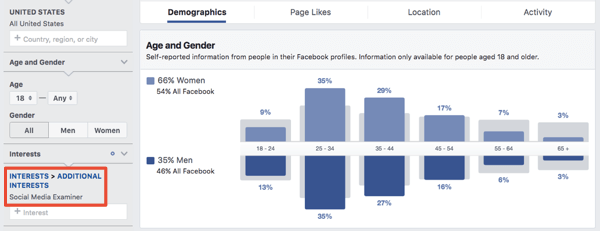 फेसबुक विज्ञापन प्रबंधक में रुचि आधारित दर्शकों के लिए जनसांख्यिकी।