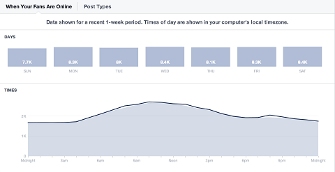 फेसबुक-अंतर्दृष्टि-दैनिक-दर्शकों-तुलना