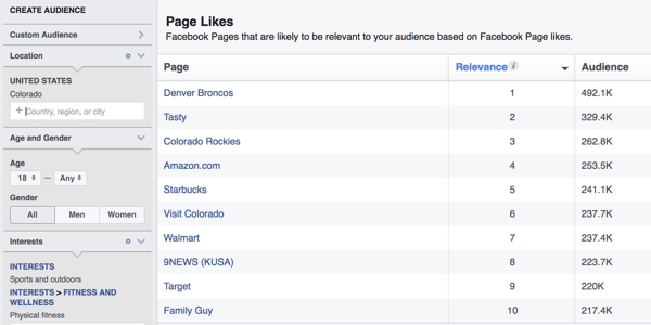 जब आप अपने लक्षित श्रोताओं को ऑडियंस इनसाइट्स के साथ परिभाषित करते हैं, तो फेसबुक आपको ऐसे पृष्ठ दिखाएगा जो इस दर्शकों के लिए संभवतः प्रासंगिक हैं।