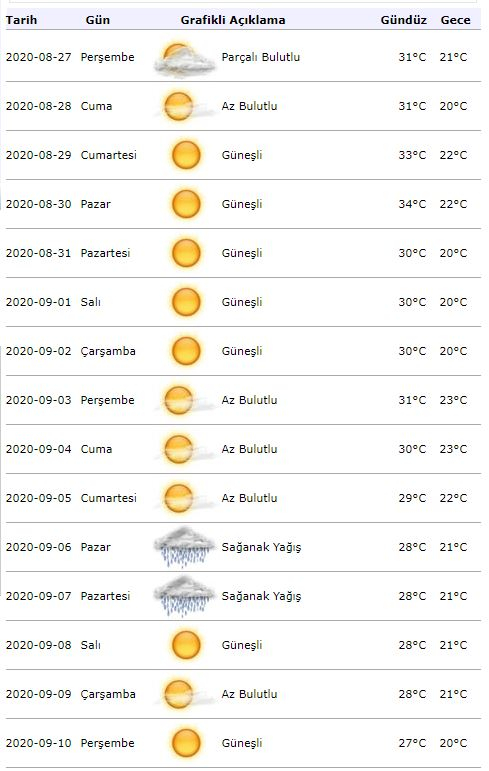 मौसम विज्ञान से मौसम की चेतावनी! 1 सितंबर को इस्तांबुल में कैसा रहेगा मौसम?