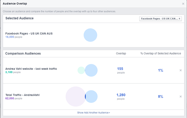फेसबुक विज्ञापन फेसबुक पेज और वेबसाइट ट्रैफिक ऑडियंस के बीच तुलना करते हैं