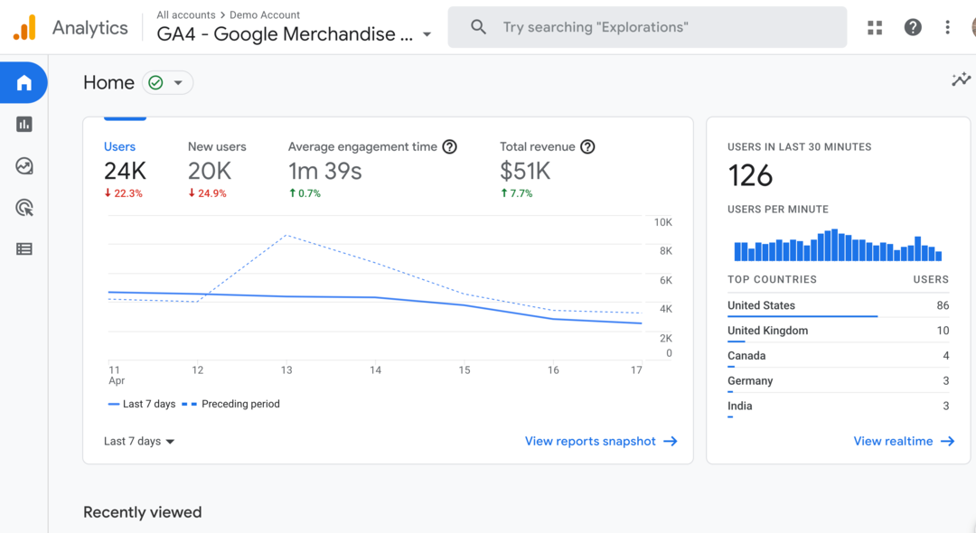 Google Analytics 4 माइग्रेशन: तैयारी कैसे करें: सोशल मीडिया परीक्षक