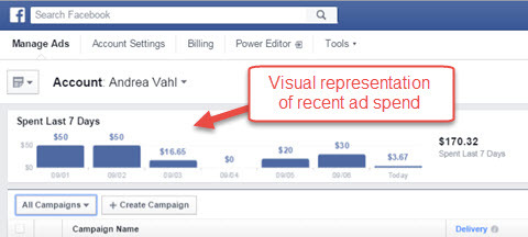 फेसबुक विज्ञापन प्रबंधक विज्ञापन खर्च रिपोर्ट