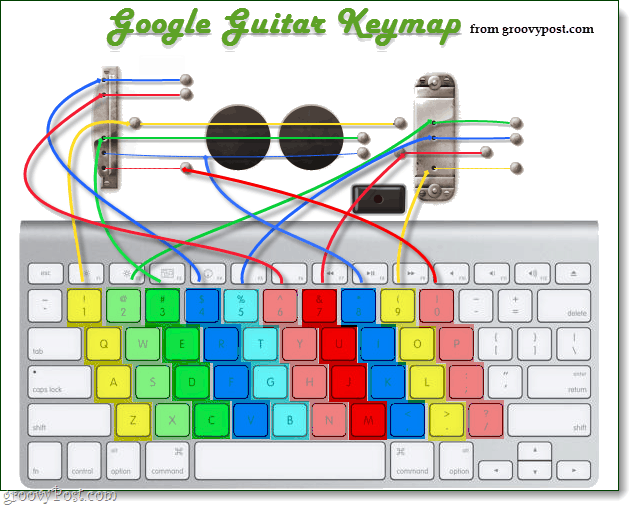 गूगल गिटार लोगो कीमैप