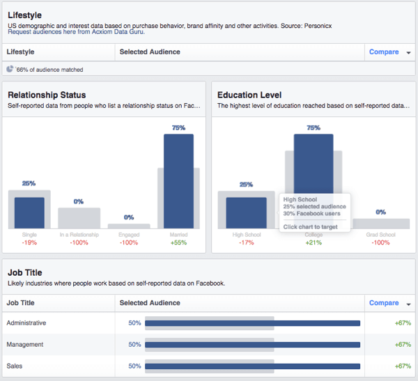 फेसबुक कस्टम दर्शक जनसांख्यिकी का एक विराम देखें।