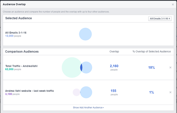 फेसबुक विज्ञापन ईमेल और वेबसाइट ट्रैफ़िक दर्शकों के बीच तुलना करते हैं