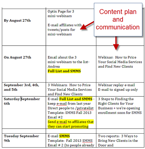 सामग्री और संचार योजना