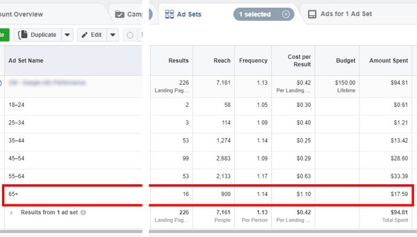 अपने फेसबुक विज्ञापन लागत को कम करने के लिए टिप्स, उदाहरण के लिए एक विज्ञापन अभियान के लिए प्रति आयु वर्ग में डेटा दिखाते हैं