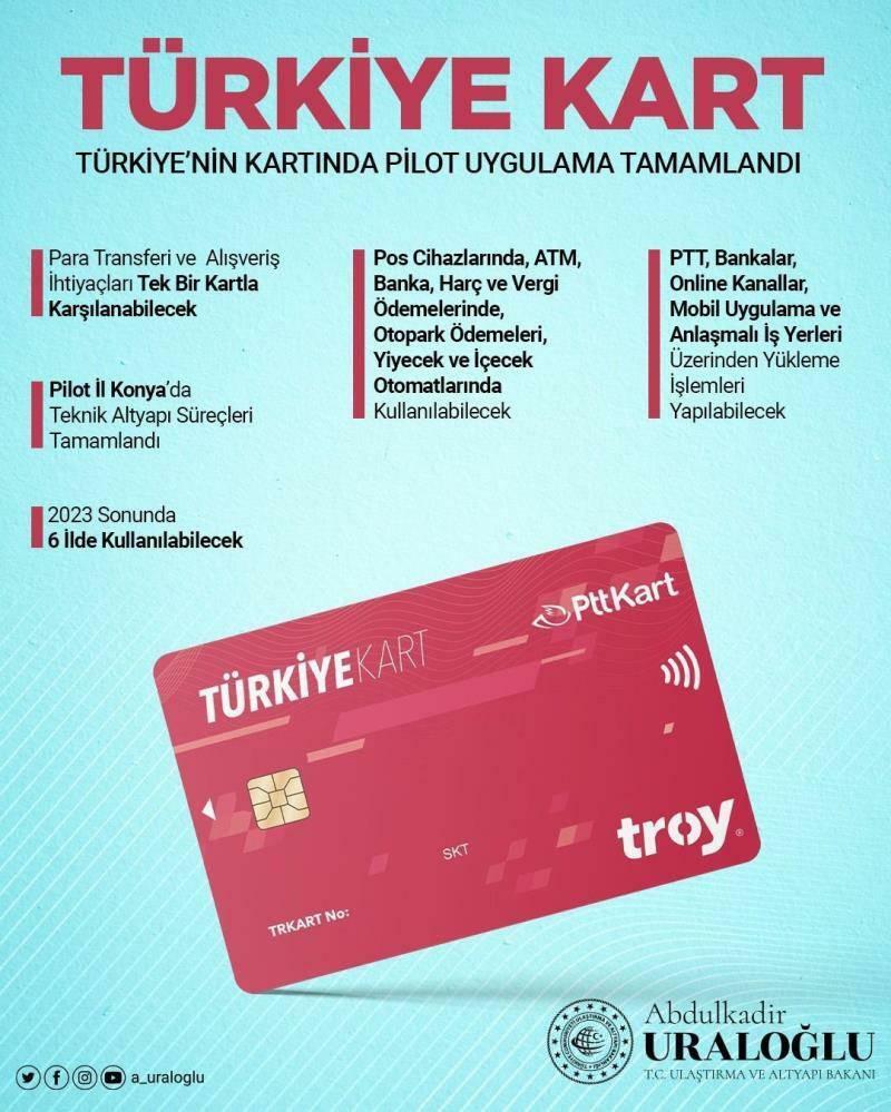 तुर्किये कार्ड