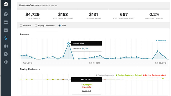 KISSmetrics राजस्व रिपोर्टिंग