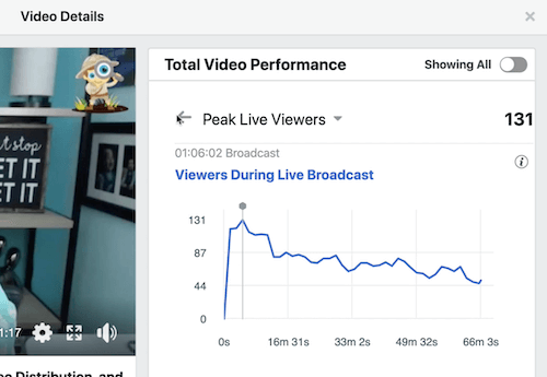 उदाहरण कुल वीडियो प्रदर्शन अनुभाग के तहत औसत वीडियो देखने के समय के लिए फेसबुक डेटा