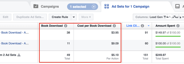 अपनी लागत प्रति लीड की समीक्षा करें और फिर अपने राजस्व लक्ष्य तक पहुंचने के लिए अपने फेसबुक विज्ञापन बजट को समायोजित करें।